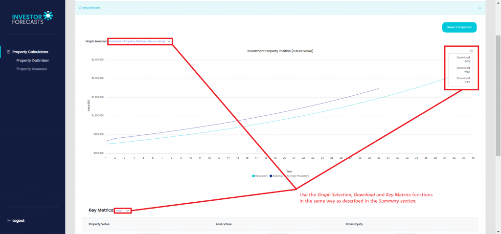 Dashboard Comparison Summary