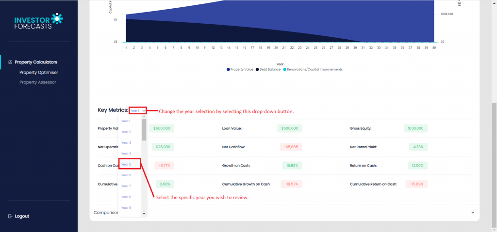 Dashboard Key Metrics Year Selection