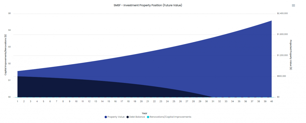 SMSF-Ready Charts