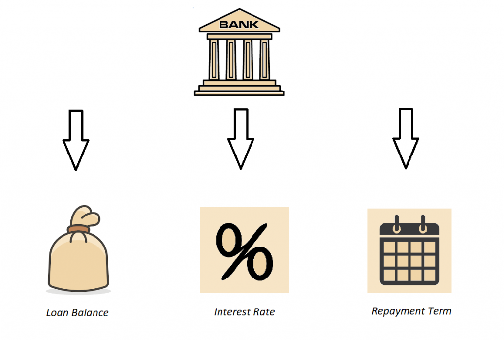 Investment Affordability Loan Flowchart