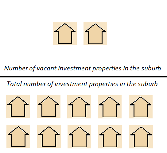 Vacancy Rate example